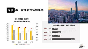 2019 中国饭店业务统计数据发布 上篇